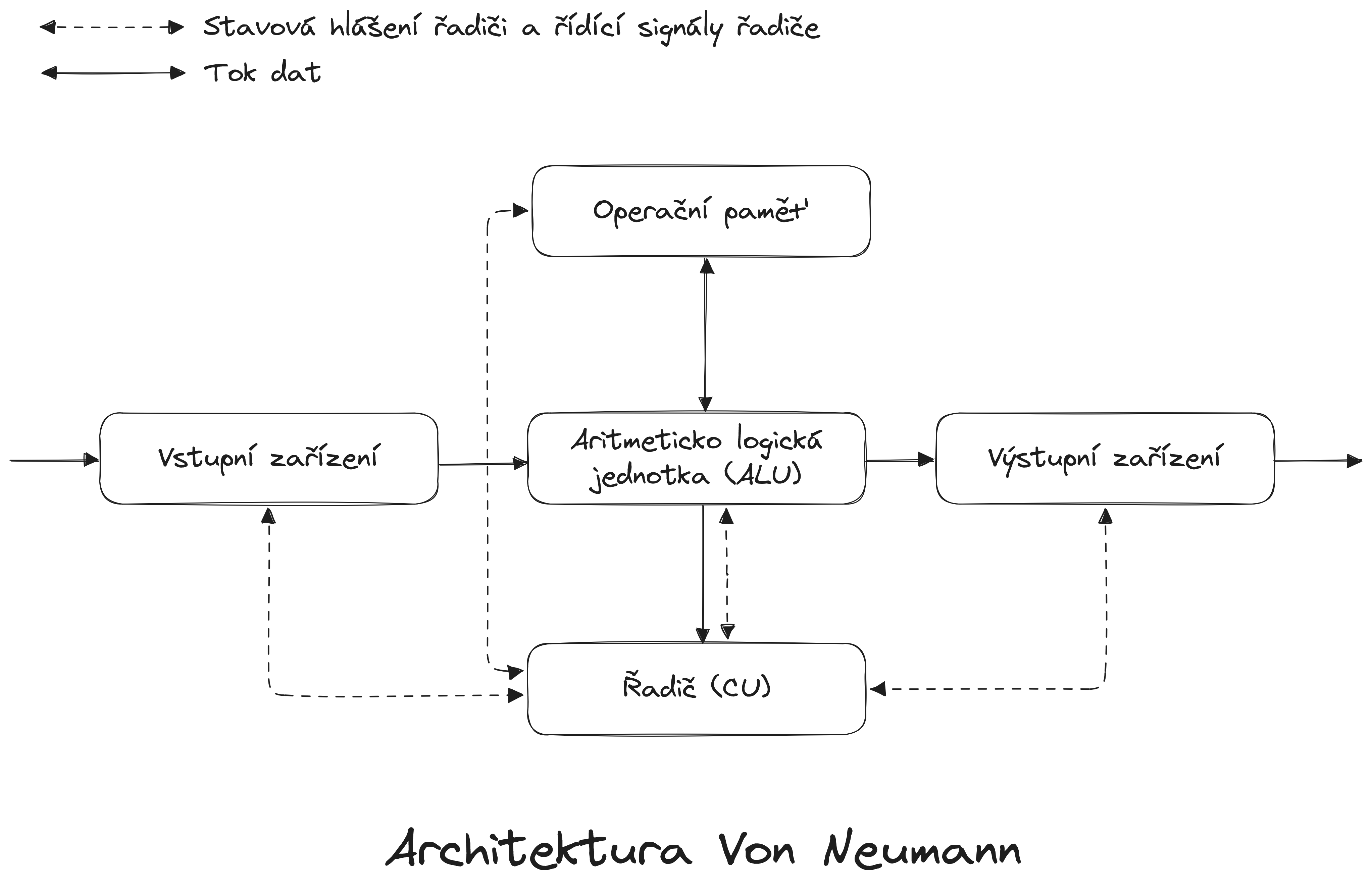 von_neuman